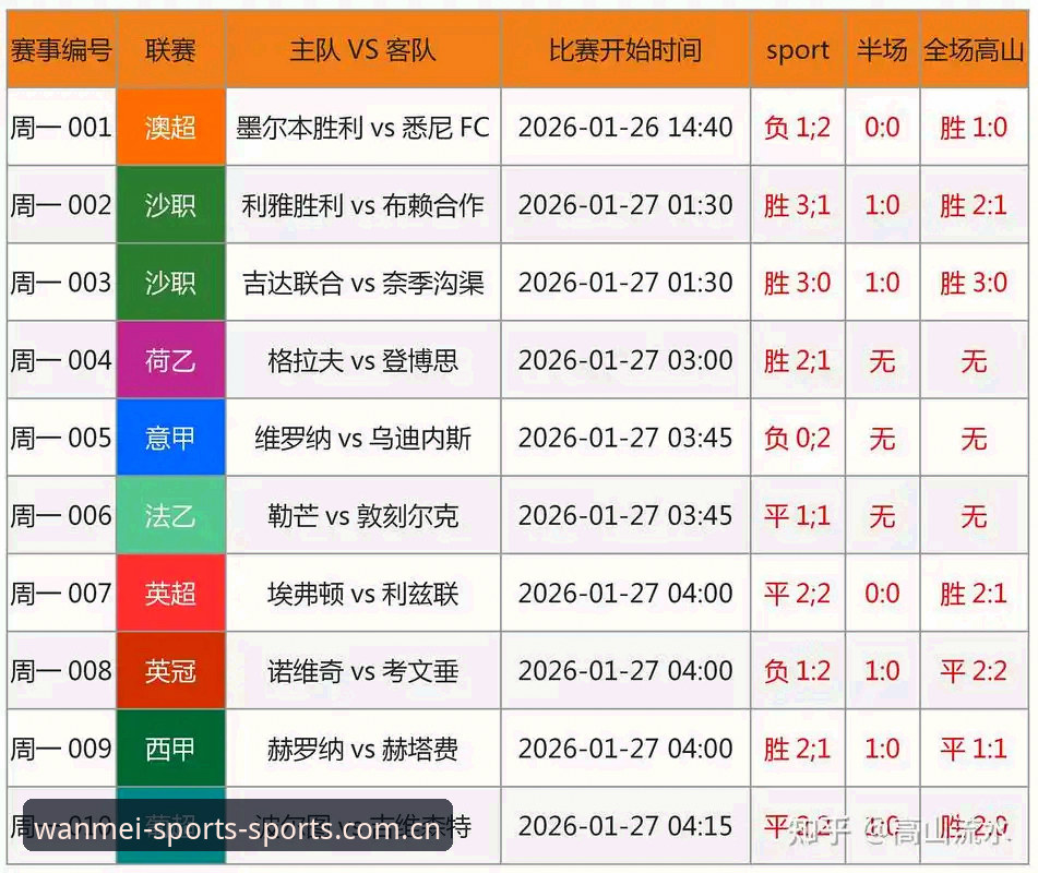 完美体育平台APP新版今日上架：英超赛程实时数据更新引发用户热议